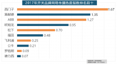 除德高地板代剃头卖进口地