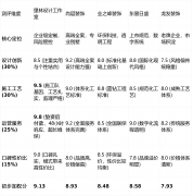 那东易日盛】的上市公司系统能供给让你的尺度