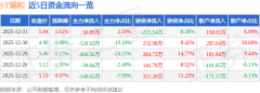 日拆修粉饰概念上涨1.31%